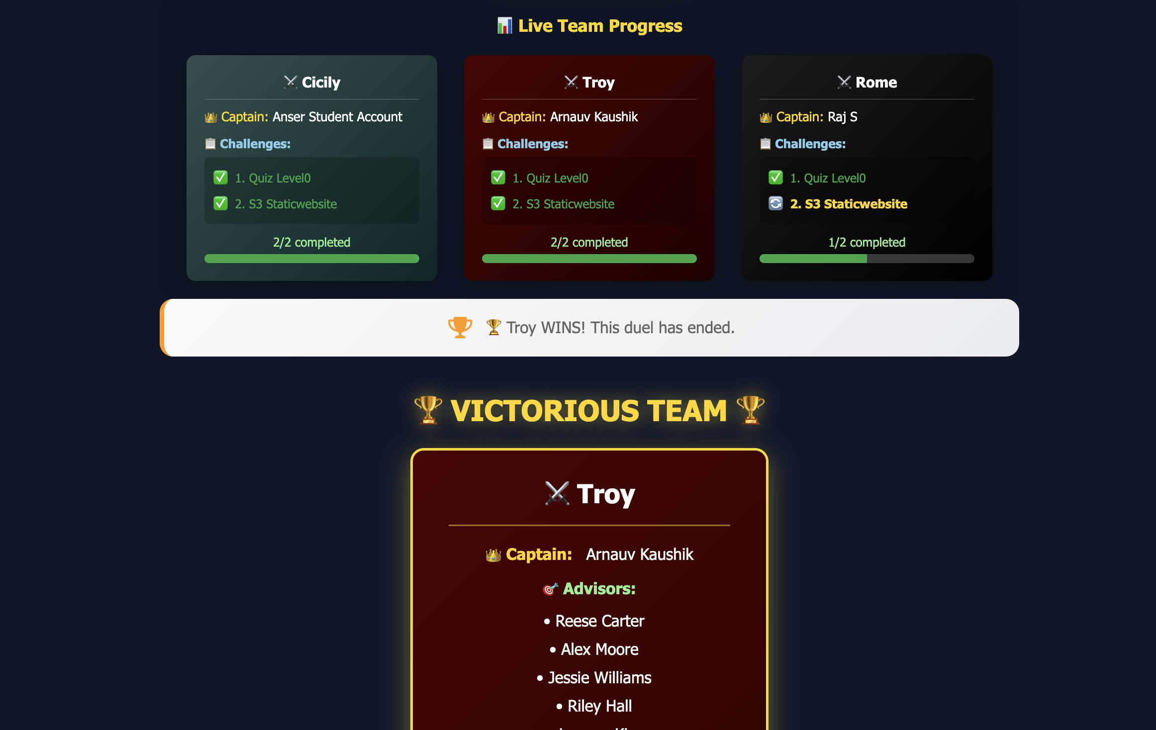 Duel scoreboard and results