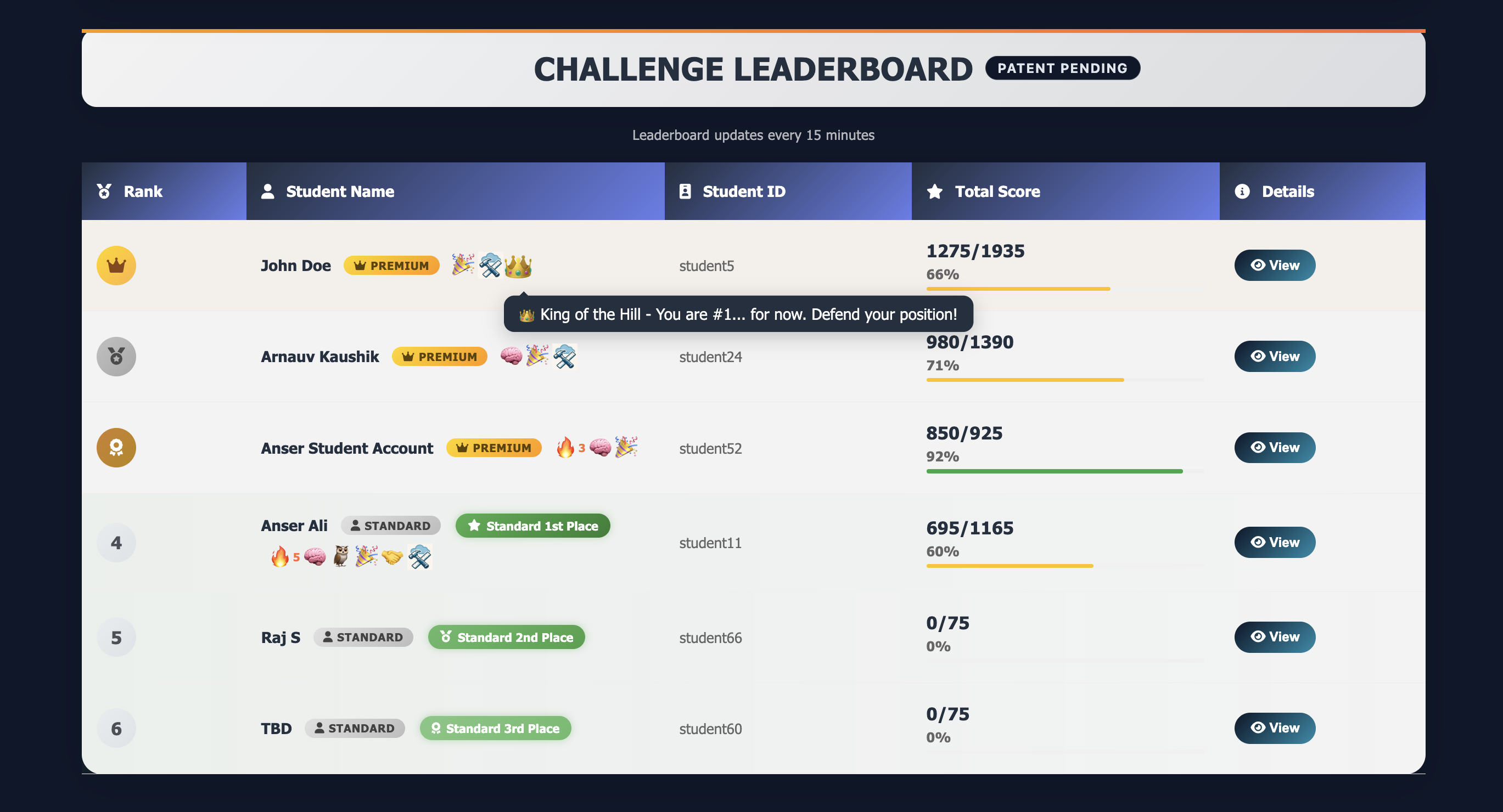 Leaderboard rankings view